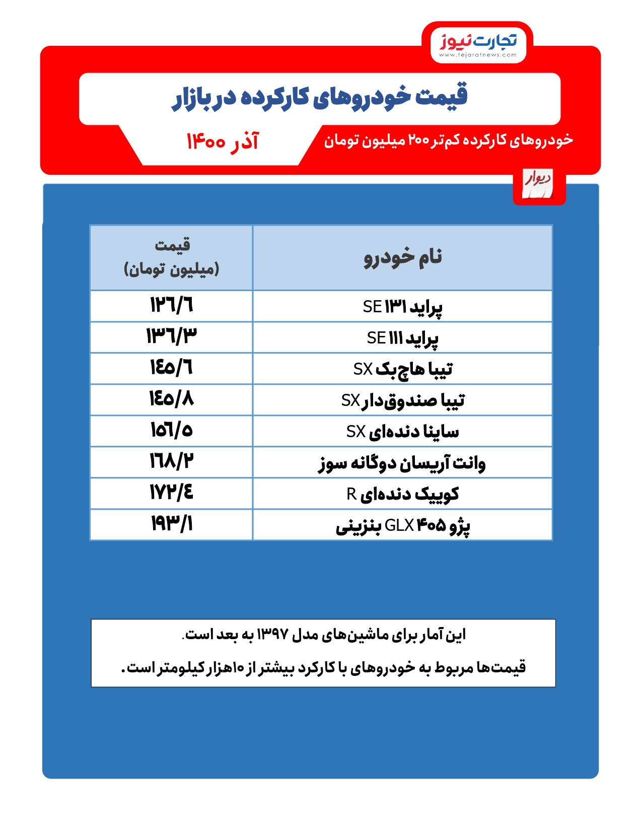 خودرو کارکرده